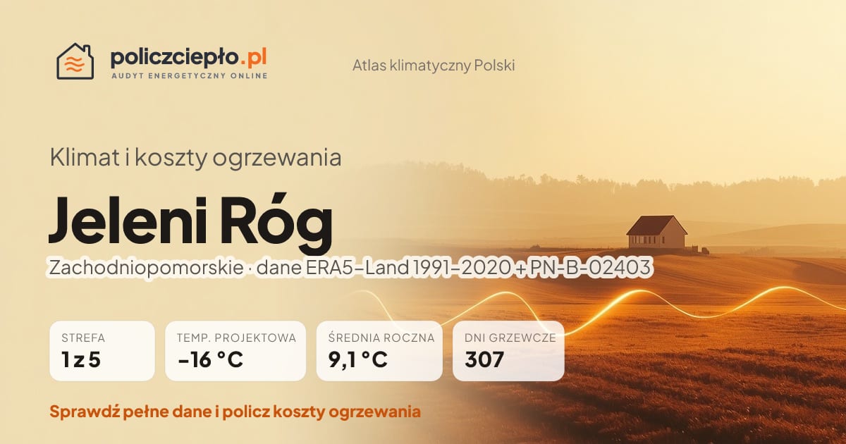 Klimat Jeleni Róg (Zachodniopomorskie) - infografika: strefa klimatyczna 1, temperatura projektowa -16 °C, średnia roczna 9.1 °C, 307 dni grzewczych rocznie