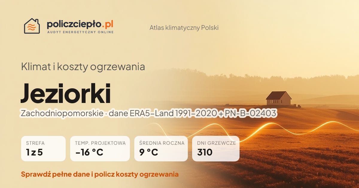 Klimat Jeziorki (Zachodniopomorskie) - infografika: strefa klimatyczna 1, temperatura projektowa -16 °C, średnia roczna 9 °C, 310 dni grzewczych rocznie