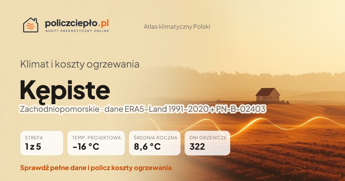 Klimat Kępiste (Zachodniopomorskie) - infografika: strefa klimatyczna 1, temperatura projektowa -16 °C, średnia roczna 8.6 °C, 322 dni grzewczych rocznie