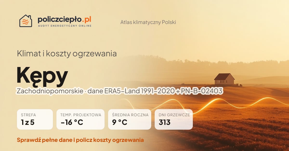 Klimat Kępy (Zachodniopomorskie) - infografika: strefa klimatyczna 1, temperatura projektowa -16 °C, średnia roczna 9 °C, 313 dni grzewczych rocznie