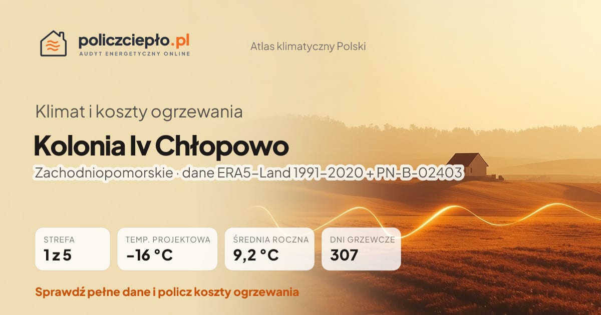 Klimat Kolonia Iv Chłopowo (Zachodniopomorskie) - infografika: strefa klimatyczna 1, temperatura projektowa -16 °C, średnia roczna 9.2 °C, 307 dni grzewczych rocznie
