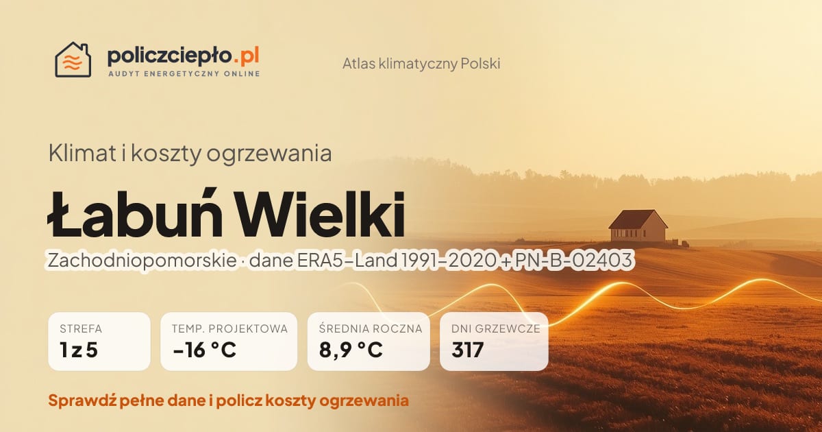 Klimat Łabuń Wielki (Zachodniopomorskie) - infografika: strefa klimatyczna 1, temperatura projektowa -16 °C, średnia roczna 8.9 °C, 317 dni grzewczych rocznie