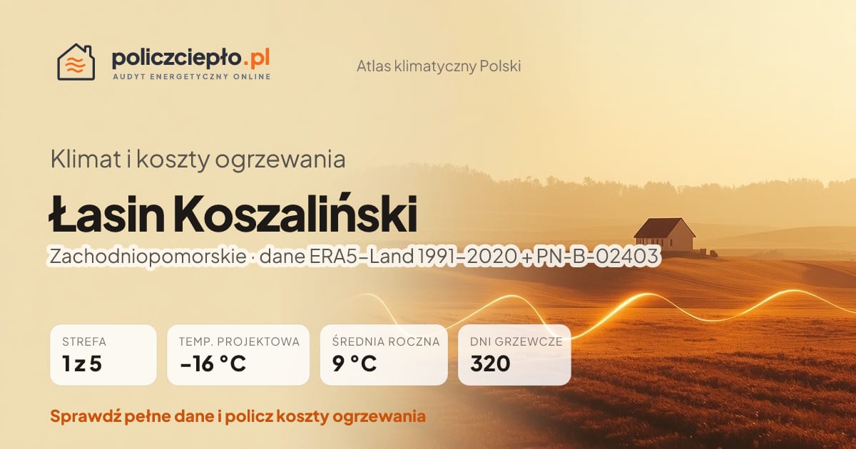 Klimat Łasin Koszaliński (Zachodniopomorskie) - infografika: strefa klimatyczna 1, temperatura projektowa -16 °C, średnia roczna 9 °C, 320 dni grzewczych rocznie