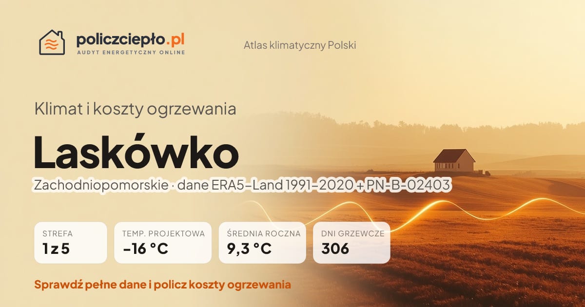 Klimat Laskówko (Zachodniopomorskie) - infografika: strefa klimatyczna 1, temperatura projektowa -16 °C, średnia roczna 9.3 °C, 306 dni grzewczych rocznie