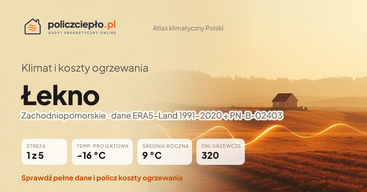 Klimat Łekno (Zachodniopomorskie) - infografika: strefa klimatyczna 1, temperatura projektowa -16 °C, średnia roczna 9 °C, 320 dni grzewczych rocznie