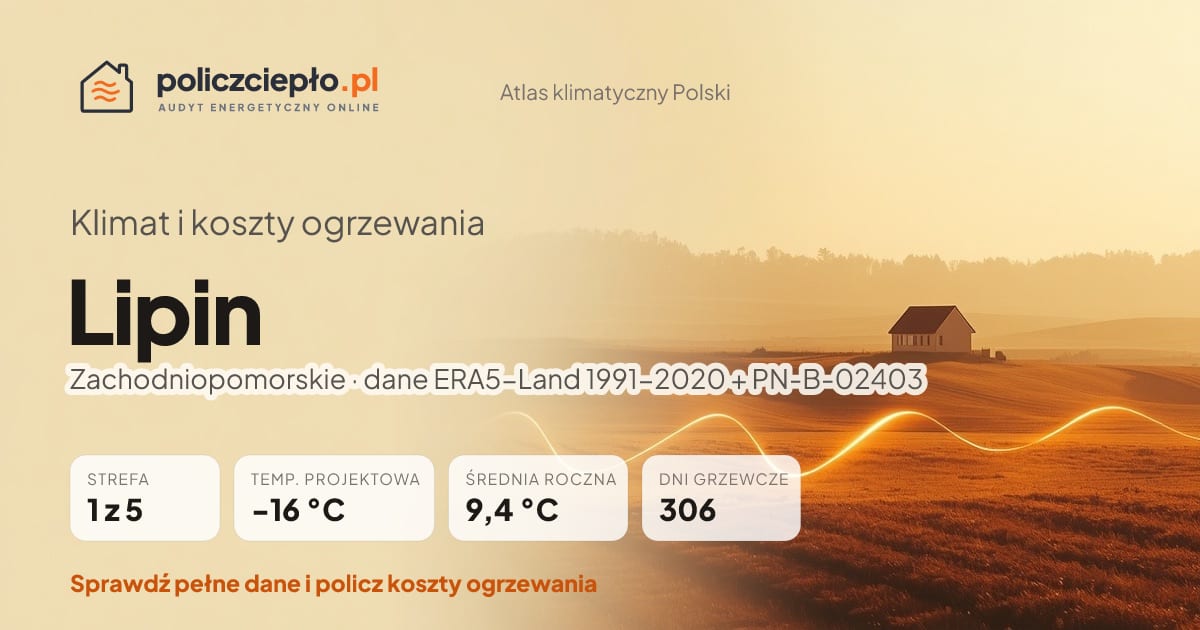 Klimat Lipin (Zachodniopomorskie) - infografika: strefa klimatyczna 1, temperatura projektowa -16 °C, średnia roczna 9.4 °C, 306 dni grzewczych rocznie