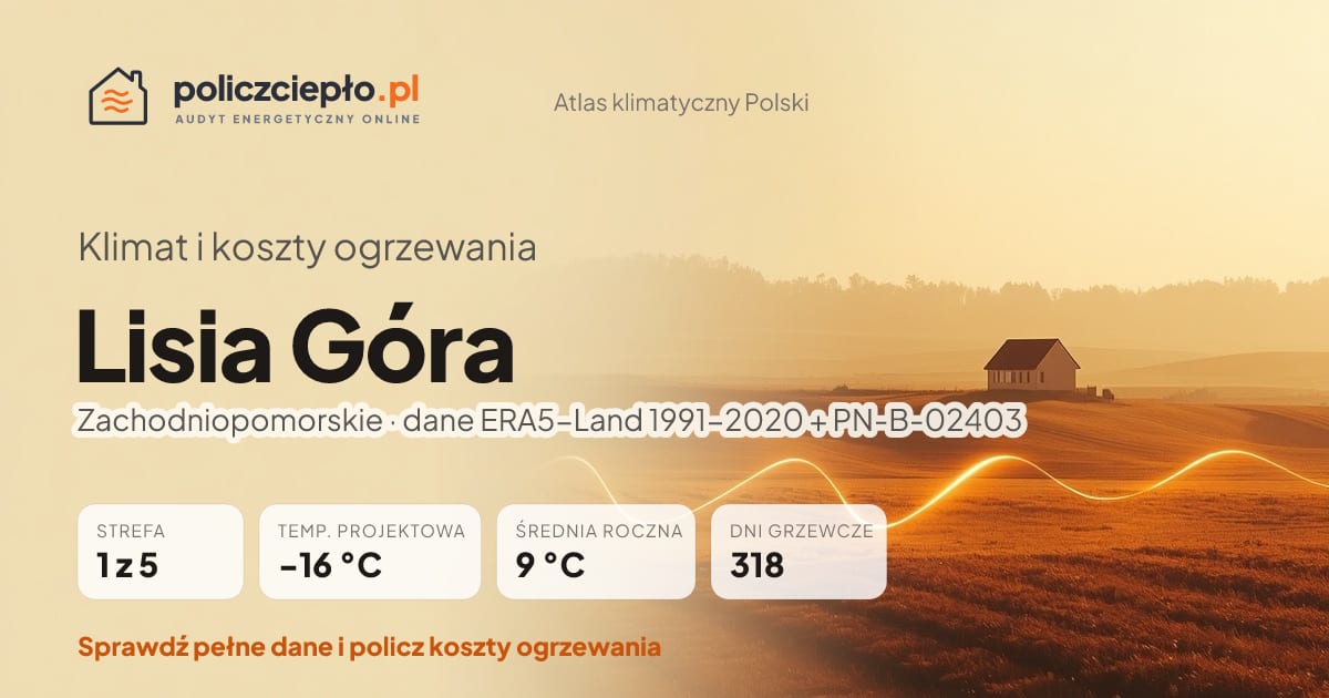 Klimat Lisia Góra (Zachodniopomorskie) - infografika: strefa klimatyczna 1, temperatura projektowa -16 °C, średnia roczna 9 °C, 318 dni grzewczych rocznie