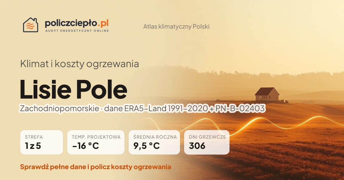 Klimat Lisie Pole (Zachodniopomorskie) - infografika: strefa klimatyczna 1, temperatura projektowa -16 °C, średnia roczna 9.5 °C, 306 dni grzewczych rocznie