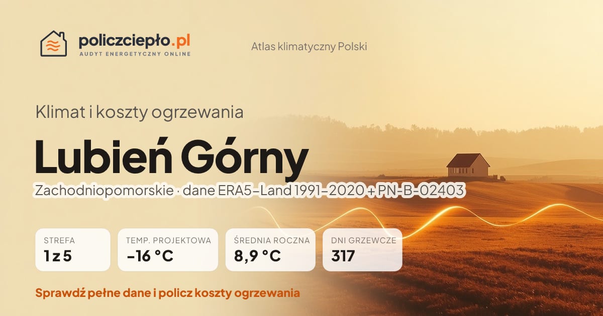 Klimat Lubień Górny (Zachodniopomorskie) - infografika: strefa klimatyczna 1, temperatura projektowa -16 °C, średnia roczna 8.9 °C, 317 dni grzewczych rocznie