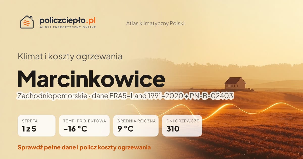 Klimat Marcinkowice (Zachodniopomorskie) - infografika: strefa klimatyczna 1, temperatura projektowa -16 °C, średnia roczna 9 °C, 310 dni grzewczych rocznie