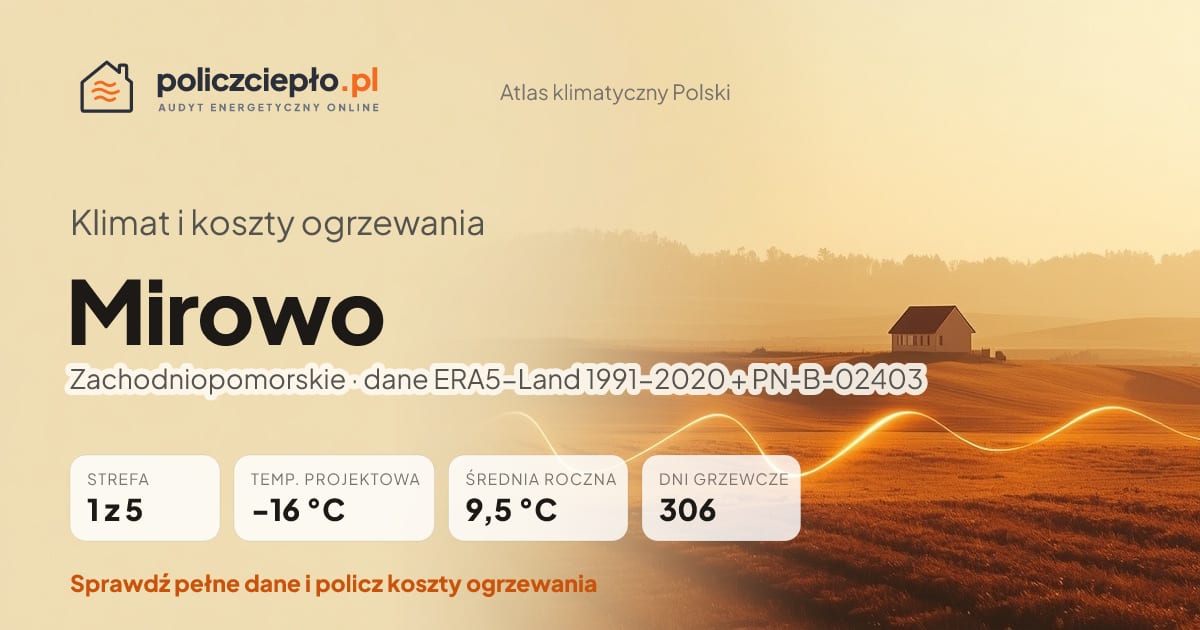 Klimat Mirowo (Zachodniopomorskie) - infografika: strefa klimatyczna 1, temperatura projektowa -16 °C, średnia roczna 9.5 °C, 306 dni grzewczych rocznie