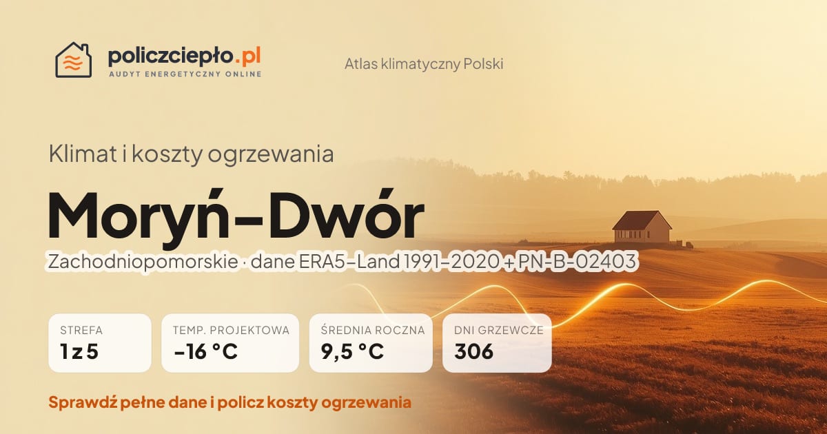 Klimat Moryń-Dwór (Zachodniopomorskie) - infografika: strefa klimatyczna 1, temperatura projektowa -16 °C, średnia roczna 9.5 °C, 306 dni grzewczych rocznie