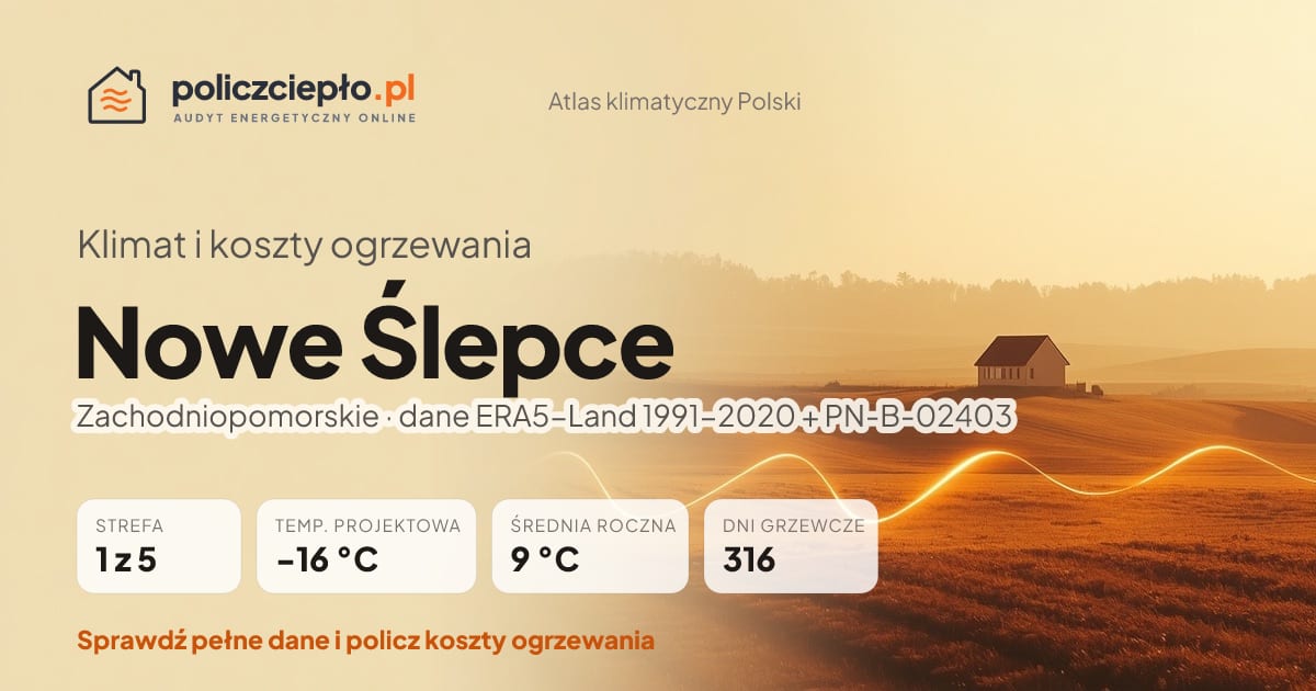 Klimat Nowe Ślepce (Zachodniopomorskie) - infografika: strefa klimatyczna 1, temperatura projektowa -16 °C, średnia roczna 9 °C, 316 dni grzewczych rocznie