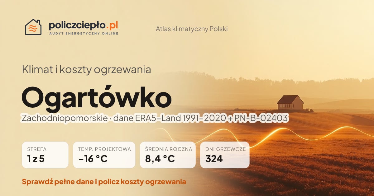 Klimat Ogartówko (Zachodniopomorskie) - infografika: strefa klimatyczna 1, temperatura projektowa -16 °C, średnia roczna 8.4 °C, 324 dni grzewczych rocznie