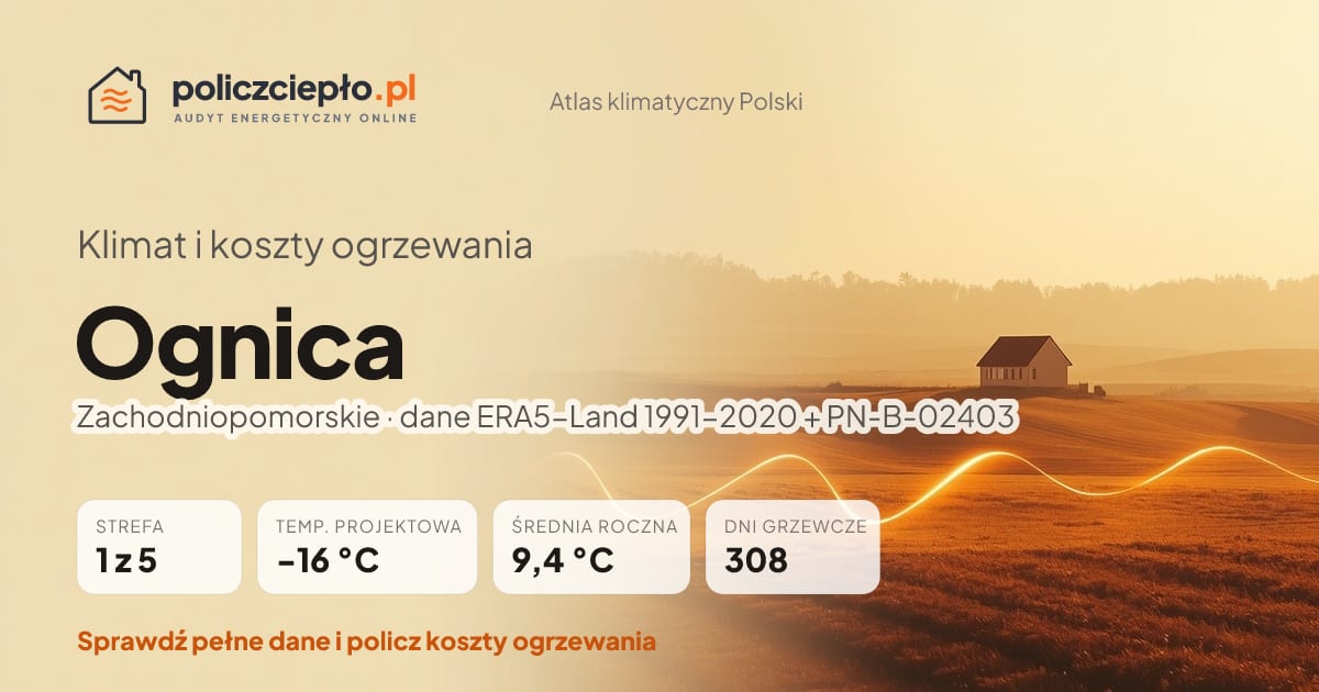 Klimat Ognica (Zachodniopomorskie) - infografika: strefa klimatyczna 1, temperatura projektowa -16 °C, średnia roczna 9.4 °C, 308 dni grzewczych rocznie
