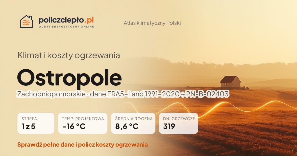 Klimat Ostropole (Zachodniopomorskie) - infografika: strefa klimatyczna 1, temperatura projektowa -16 °C, średnia roczna 8.6 °C, 319 dni grzewczych rocznie