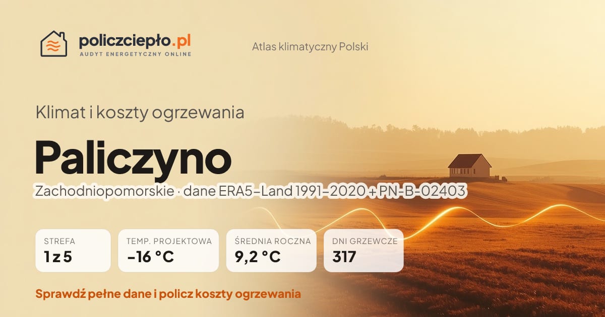 Klimat Paliczyno (Zachodniopomorskie) - infografika: strefa klimatyczna 1, temperatura projektowa -16 °C, średnia roczna 9.2 °C, 317 dni grzewczych rocznie