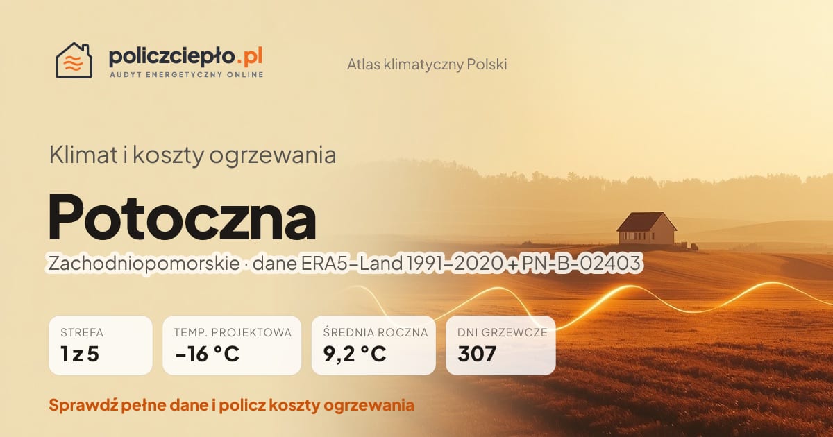 Klimat Potoczna (Zachodniopomorskie) - infografika: strefa klimatyczna 1, temperatura projektowa -16 °C, średnia roczna 9.2 °C, 307 dni grzewczych rocznie