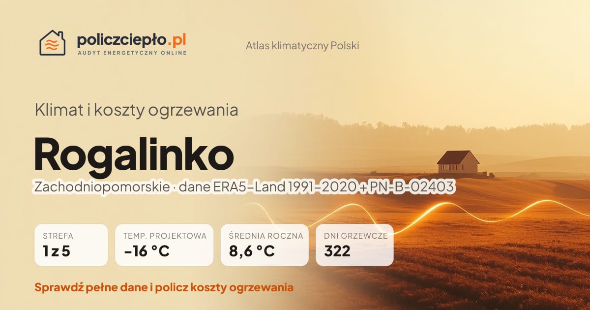 Klimat Rogalinko (Zachodniopomorskie) - infografika: strefa klimatyczna 1, temperatura projektowa -16 °C, średnia roczna 8.6 °C, 322 dni grzewczych rocznie