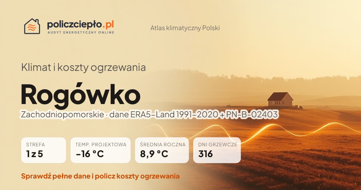 Klimat Rogówko (Zachodniopomorskie) - infografika: strefa klimatyczna 1, temperatura projektowa -16 °C, średnia roczna 8.9 °C, 316 dni grzewczych rocznie