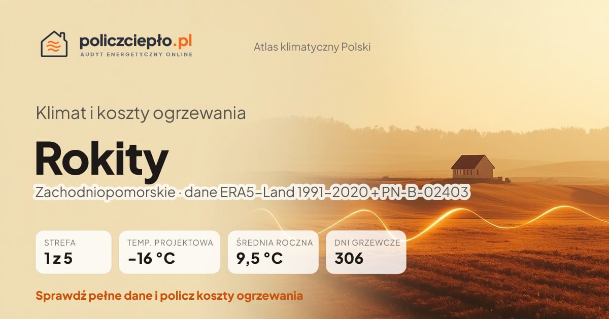 Klimat Rokity (Zachodniopomorskie) - infografika: strefa klimatyczna 1, temperatura projektowa -16 °C, średnia roczna 9.5 °C, 306 dni grzewczych rocznie