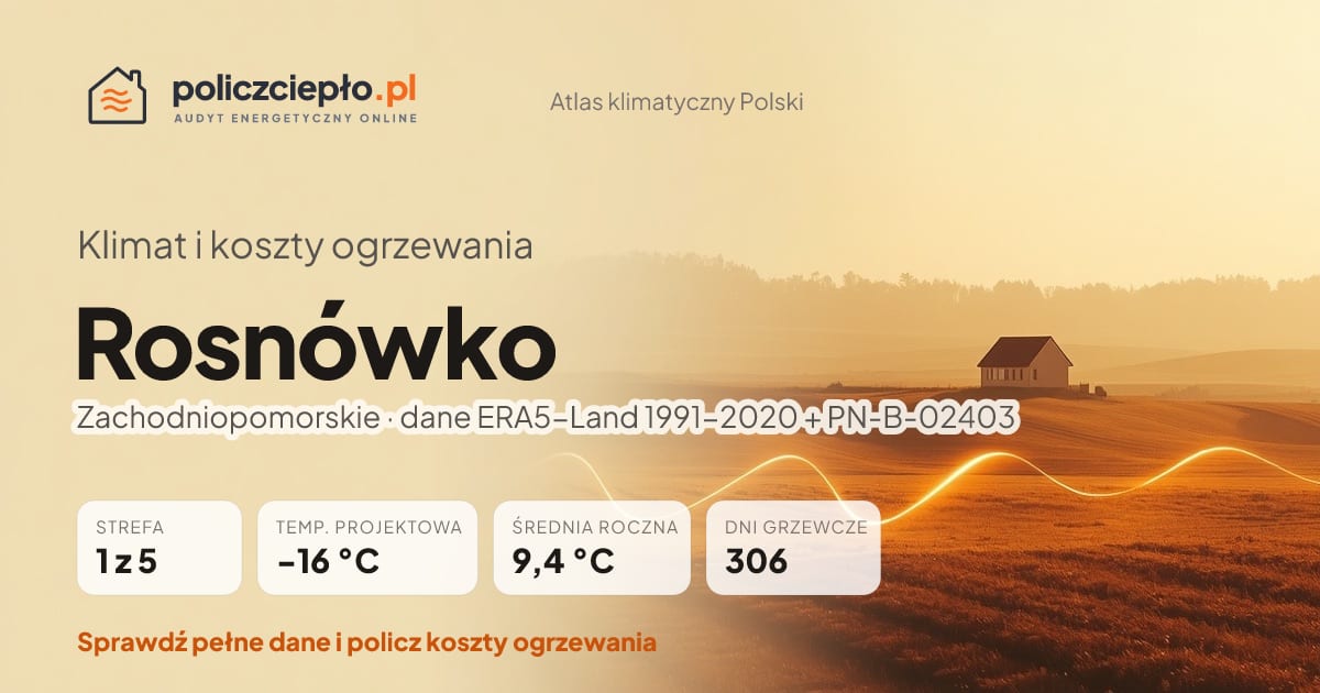 Klimat Rosnówko (Zachodniopomorskie) - infografika: strefa klimatyczna 1, temperatura projektowa -16 °C, średnia roczna 9.4 °C, 306 dni grzewczych rocznie