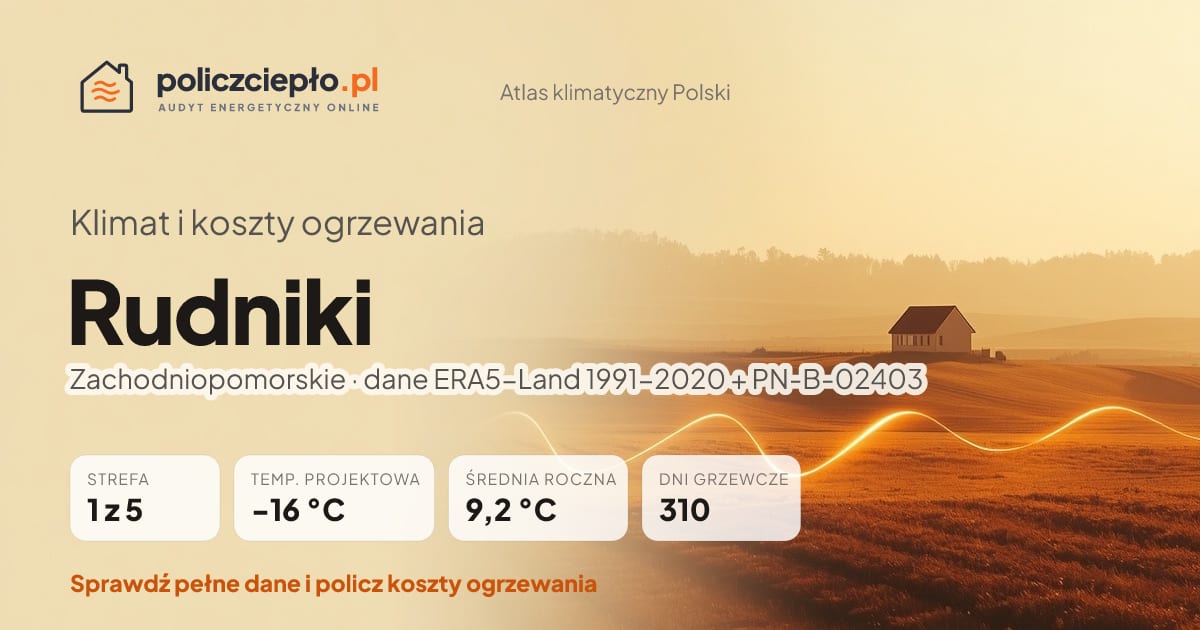 Klimat Rudniki (Zachodniopomorskie) - infografika: strefa klimatyczna 1, temperatura projektowa -16 °C, średnia roczna 9.2 °C, 310 dni grzewczych rocznie