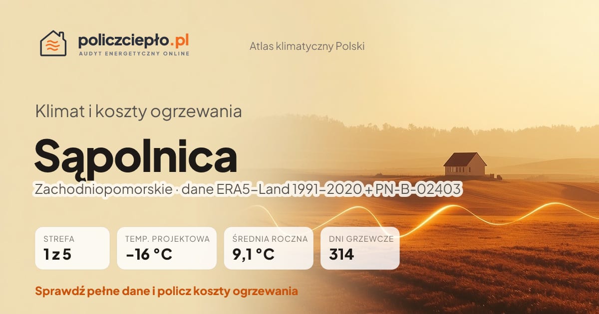 Klimat Sąpolnica (Zachodniopomorskie) - infografika: strefa klimatyczna 1, temperatura projektowa -16 °C, średnia roczna 9.1 °C, 314 dni grzewczych rocznie