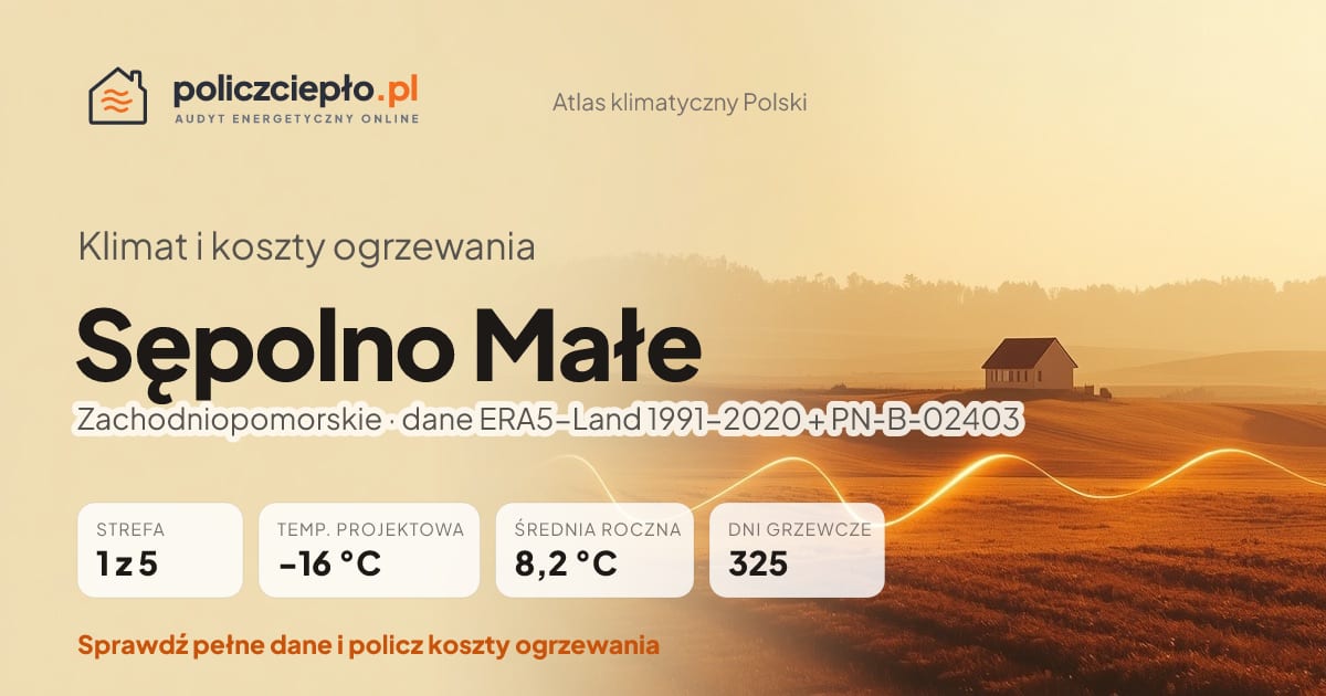 Klimat Sępolno Małe (Zachodniopomorskie) - infografika: strefa klimatyczna 1, temperatura projektowa -16 °C, średnia roczna 8.2 °C, 325 dni grzewczych rocznie