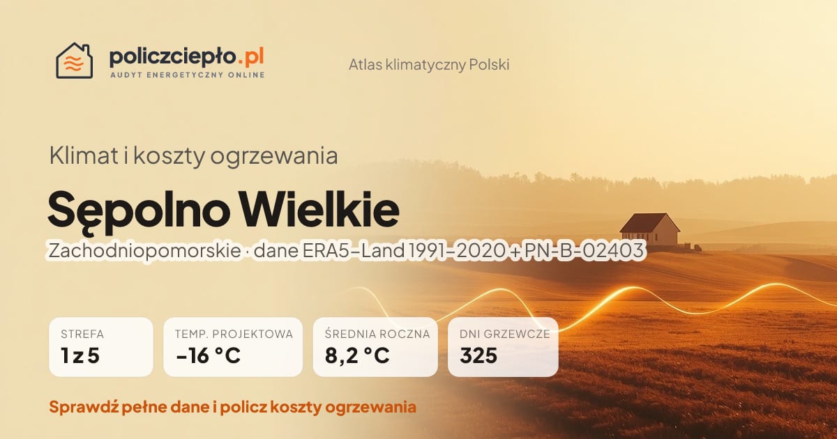 Klimat Sępolno Wielkie (Zachodniopomorskie) - infografika: strefa klimatyczna 1, temperatura projektowa -16 °C, średnia roczna 8.2 °C, 325 dni grzewczych rocznie