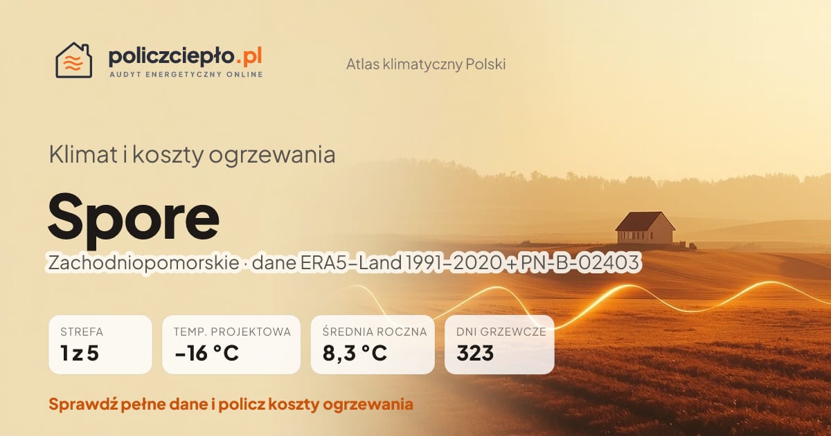 Klimat Spore (Zachodniopomorskie) - infografika: strefa klimatyczna 1, temperatura projektowa -16 °C, średnia roczna 8.3 °C, 323 dni grzewczych rocznie