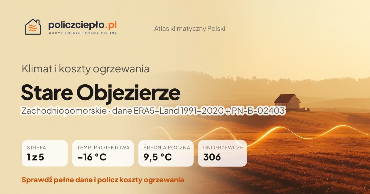 Klimat Stare Objezierze (Zachodniopomorskie) - infografika: strefa klimatyczna 1, temperatura projektowa -16 °C, średnia roczna 9.5 °C, 306 dni grzewczych rocznie