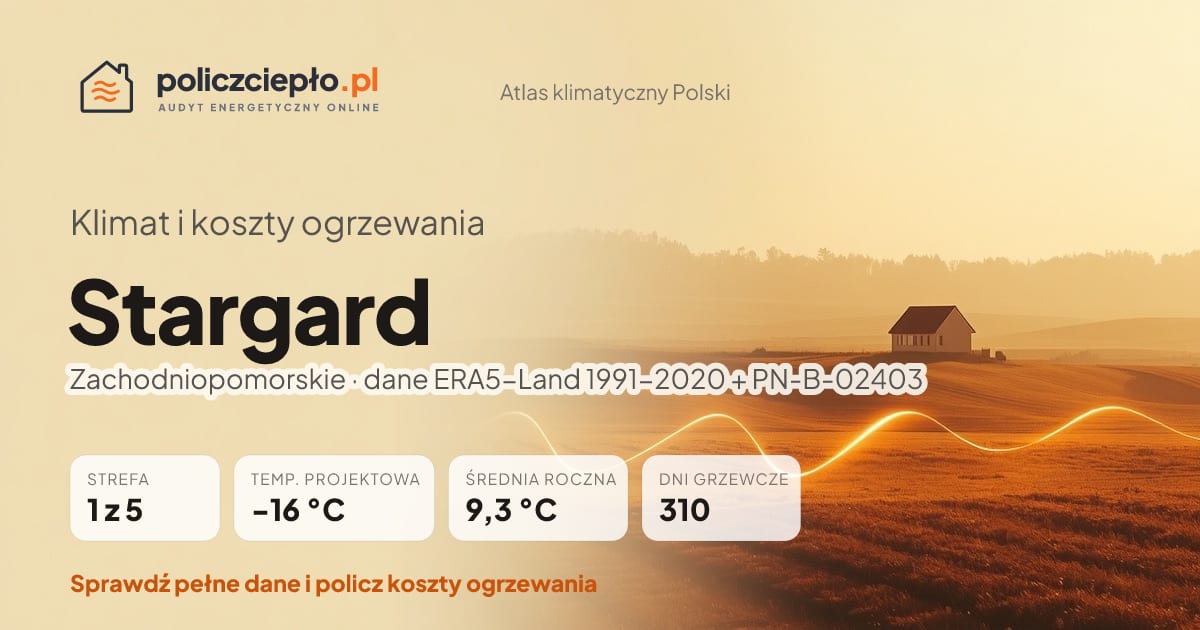 Klimat Stargard (Zachodniopomorskie) - infografika: strefa klimatyczna 1, temperatura projektowa -16 °C, średnia roczna 9.3 °C, 310 dni grzewczych rocznie