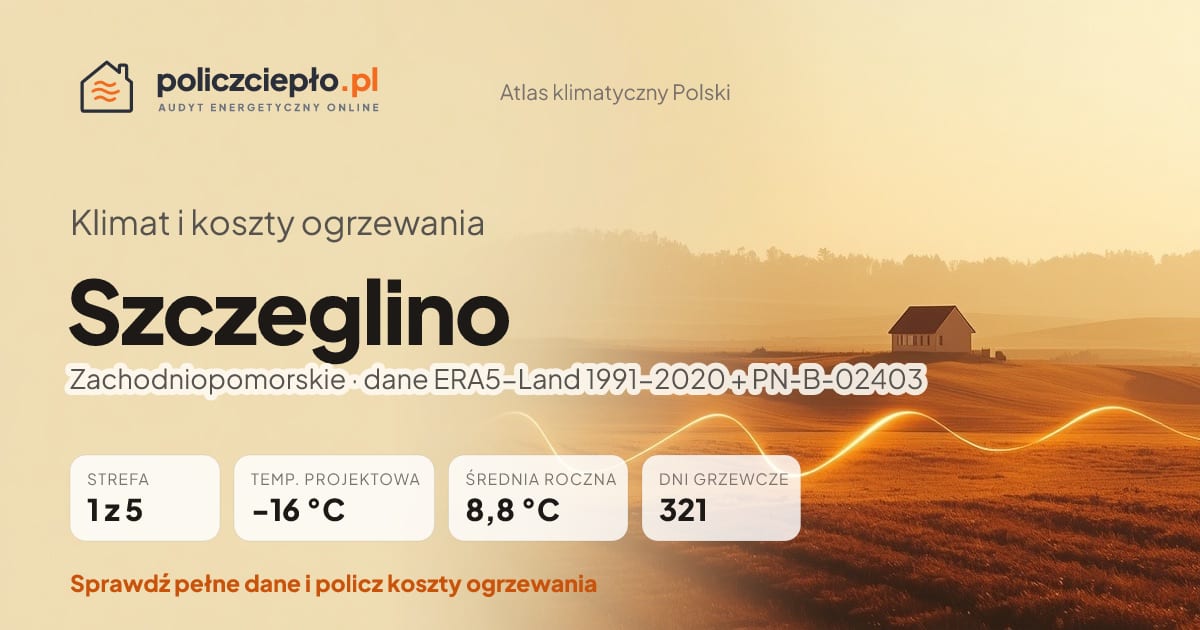 Klimat Szczeglino (Zachodniopomorskie) - infografika: strefa klimatyczna 1, temperatura projektowa -16 °C, średnia roczna 8.8 °C, 321 dni grzewczych rocznie