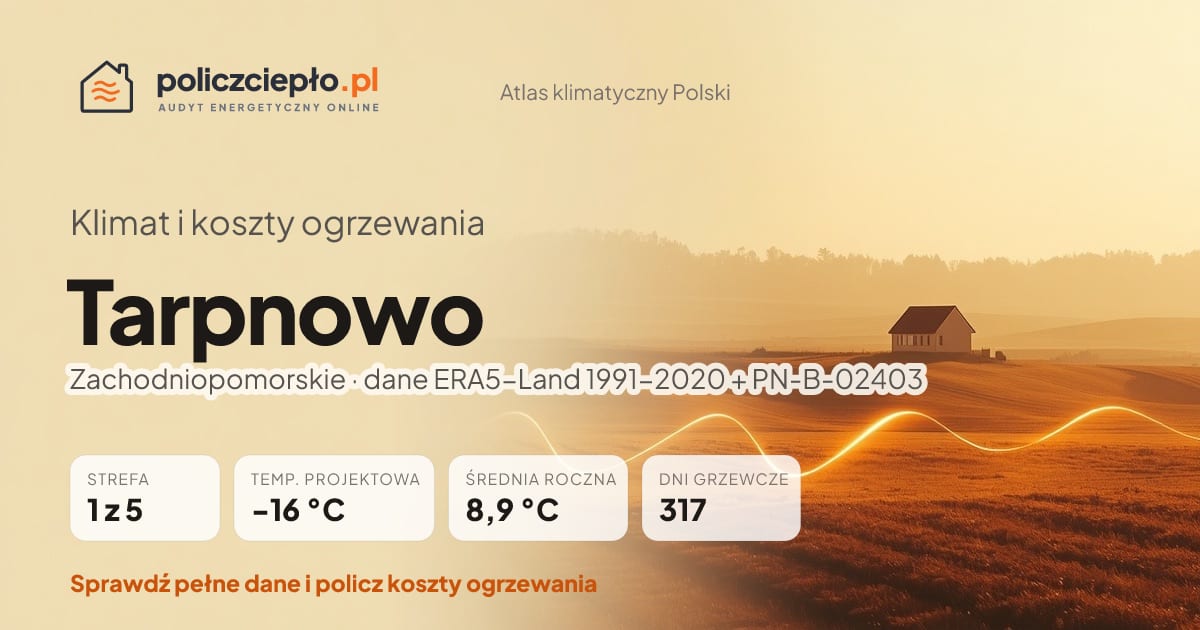 Klimat Tarpnowo (Zachodniopomorskie) - infografika: strefa klimatyczna 1, temperatura projektowa -16 °C, średnia roczna 8.9 °C, 317 dni grzewczych rocznie