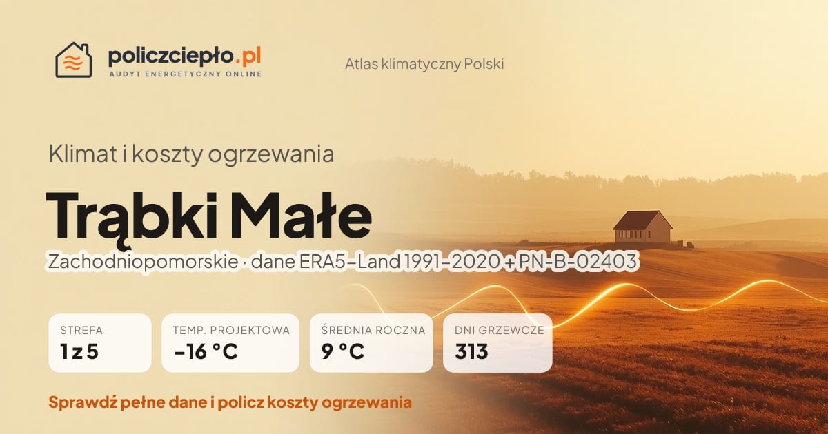 Klimat Trąbki Małe (Zachodniopomorskie) - infografika: strefa klimatyczna 1, temperatura projektowa -16 °C, średnia roczna 9 °C, 313 dni grzewczych rocznie
