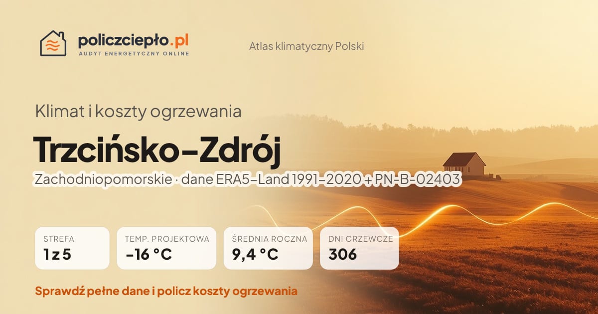 Klimat Trzcińsko-Zdrój (Zachodniopomorskie) - infografika: strefa klimatyczna 1, temperatura projektowa -16 °C, średnia roczna 9.4 °C, 306 dni grzewczych rocznie