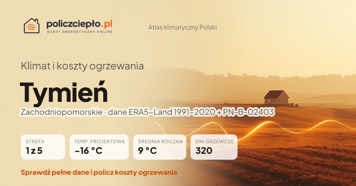 Klimat Tymień (Zachodniopomorskie) - infografika: strefa klimatyczna 1, temperatura projektowa -16 °C, średnia roczna 9 °C, 320 dni grzewczych rocznie