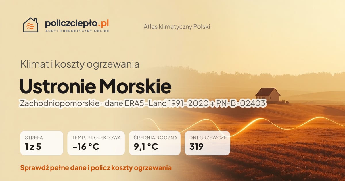 Klimat Ustronie Morskie (Zachodniopomorskie) - infografika: strefa klimatyczna 1, temperatura projektowa -16 °C, średnia roczna 9.1 °C, 319 dni grzewczych rocznie
