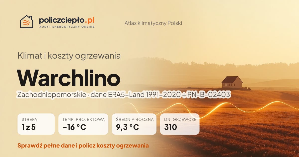 Klimat Warchlino (Zachodniopomorskie) - infografika: strefa klimatyczna 1, temperatura projektowa -16 °C, średnia roczna 9.3 °C, 310 dni grzewczych rocznie