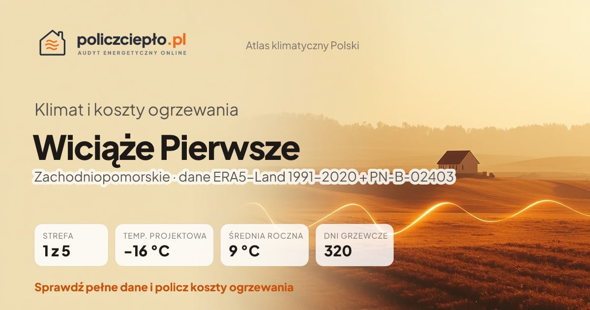Klimat Wiciąże Pierwsze (Zachodniopomorskie) - infografika: strefa klimatyczna 1, temperatura projektowa -16 °C, średnia roczna 9 °C, 320 dni grzewczych rocznie