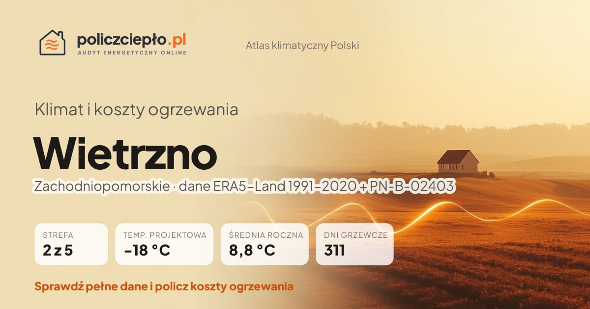 Klimat Wietrzno (Zachodniopomorskie) - infografika: strefa klimatyczna 2, temperatura projektowa -18 °C, średnia roczna 8.8 °C, 311 dni grzewczych rocznie