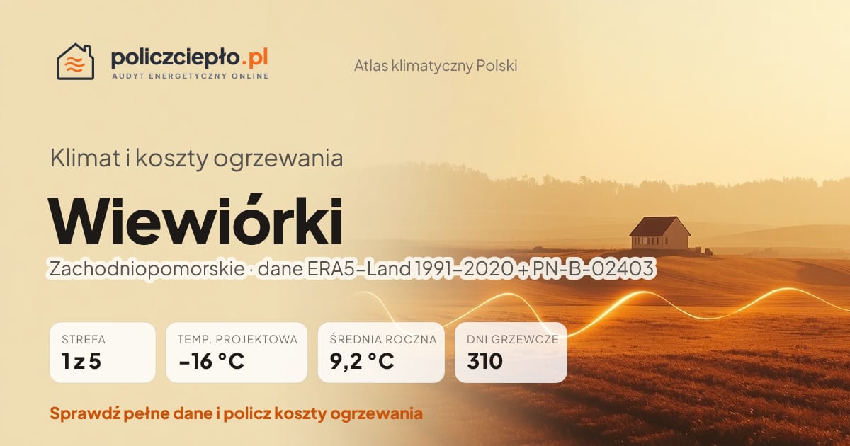Klimat Wiewiórki (Zachodniopomorskie) - infografika: strefa klimatyczna 1, temperatura projektowa -16 °C, średnia roczna 9.2 °C, 310 dni grzewczych rocznie