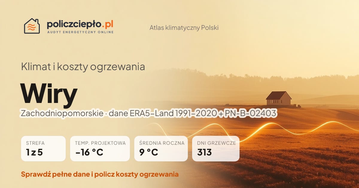 Klimat Wiry (Zachodniopomorskie) - infografika: strefa klimatyczna 1, temperatura projektowa -16 °C, średnia roczna 9 °C, 313 dni grzewczych rocznie