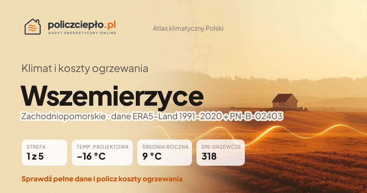 Klimat Wszemierzyce (Zachodniopomorskie) - infografika: strefa klimatyczna 1, temperatura projektowa -16 °C, średnia roczna 9 °C, 318 dni grzewczych rocznie