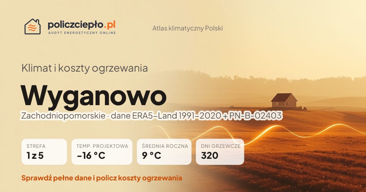 Klimat Wyganowo (Zachodniopomorskie) - infografika: strefa klimatyczna 1, temperatura projektowa -16 °C, średnia roczna 9 °C, 320 dni grzewczych rocznie