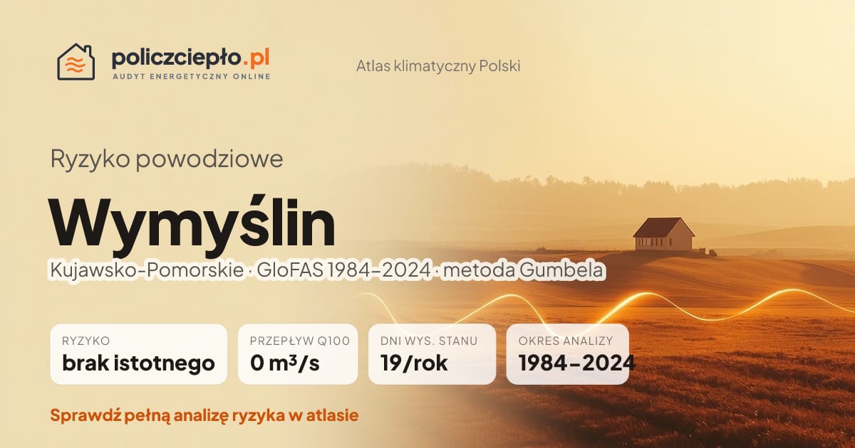 Ryzyko powodziowe Wymyślin (Kujawsko-Pomorskie) - infografika: brak istotnego ryzyka powodziowego, przepływ 100-letni Q100 0 m³/s, 19 dni wysokiego stanu rocznie (GloFAS 1984-2024)