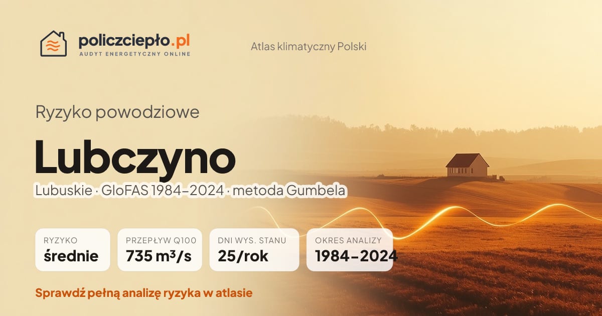 Ryzyko powodziowe Lubczyno (Lubuskie) - infografika: średnie ryzyko powodziowe, przepływ 100-letni Q100 735 m³/s, 25 dni wysokiego stanu rocznie (GloFAS 1984-2024)
