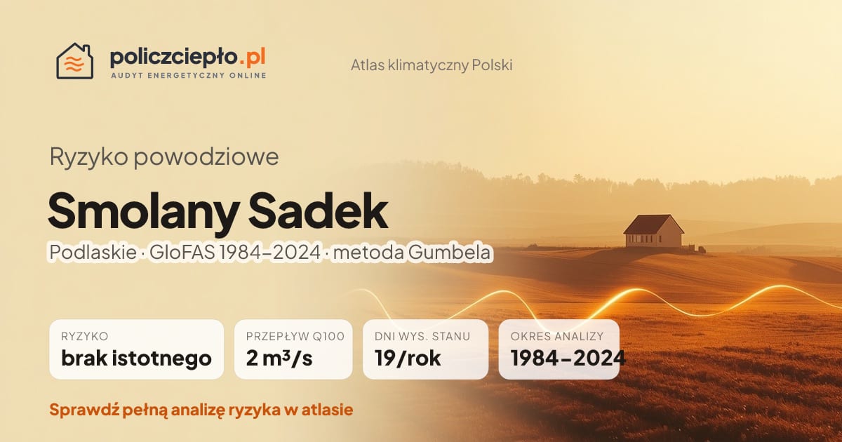 Ryzyko powodziowe Smolany Sadek (Podlaskie) - infografika: brak istotnego ryzyka powodziowego, przepływ 100-letni Q100 2 m³/s, 19 dni wysokiego stanu rocznie (GloFAS 1984-2024)