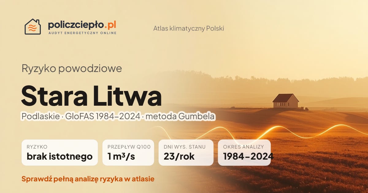 Ryzyko powodziowe Stara Litwa (Podlaskie) - infografika: brak istotnego ryzyka powodziowego, przepływ 100-letni Q100 1 m³/s, 23 dni wysokiego stanu rocznie (GloFAS 1984-2024)
